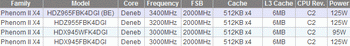 AMD phenom x4 965